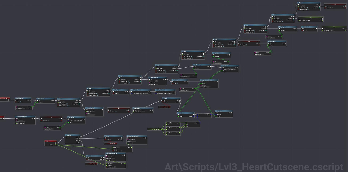 The script for a cutscene