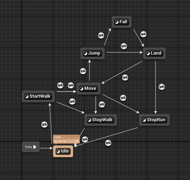 Red Hood State Machine