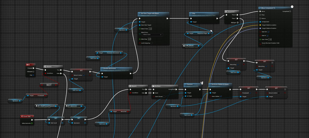 Mount Blueprint